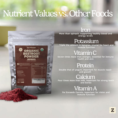 Organic Beetroot Powder Zen Principle Naturals 