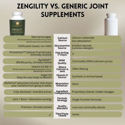Zengility™ Bone &amp; Joint Health Supplement - 1 Bottle Zen Principle Naturals 